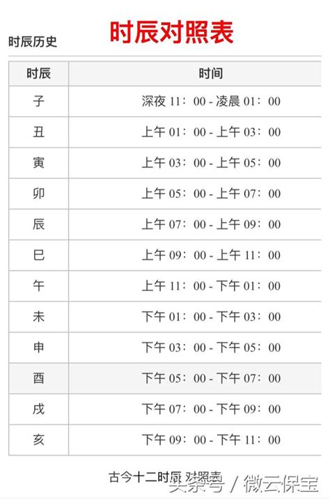 子午卯酉時間|時辰(地支)與時刻對照